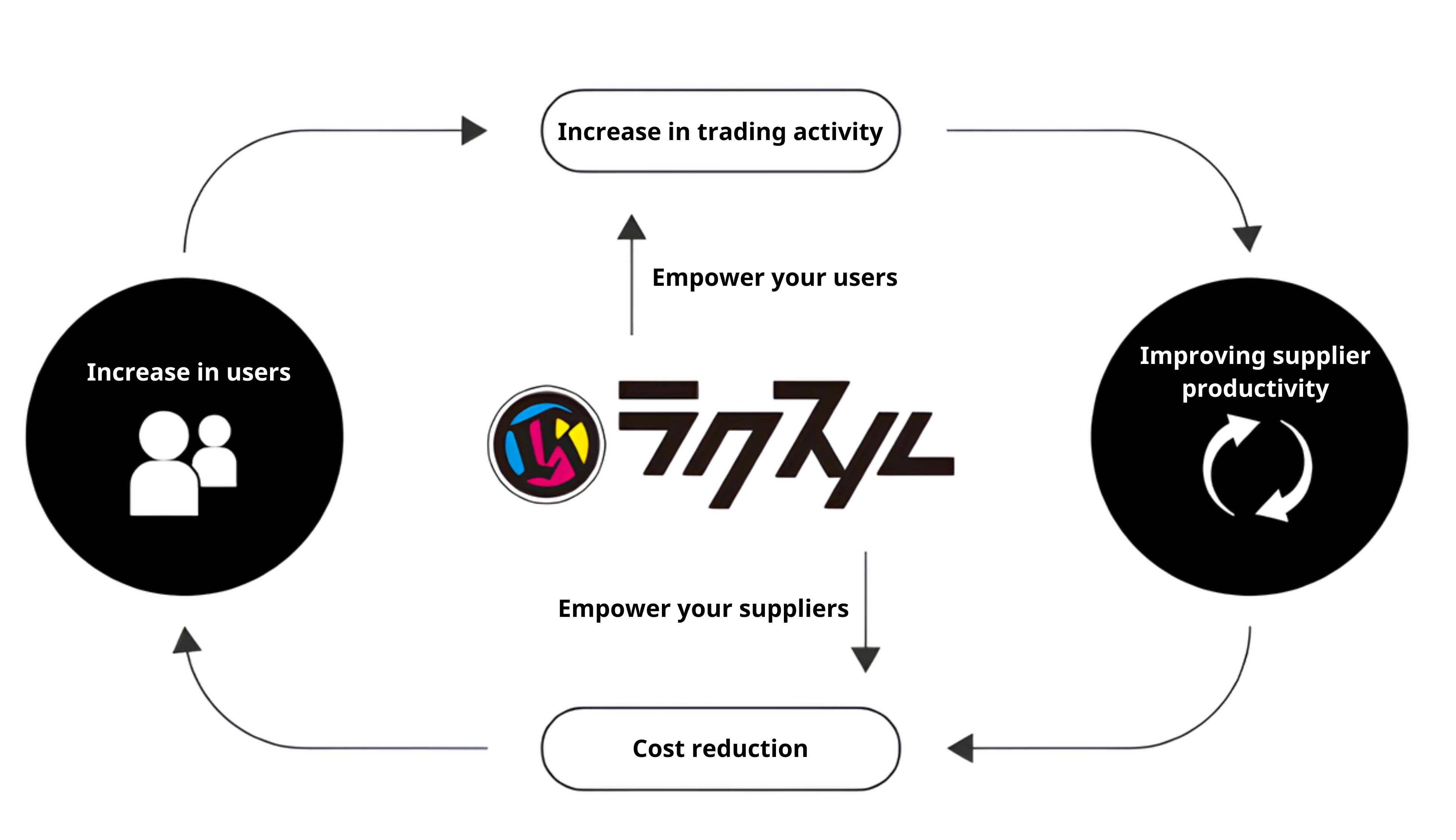 Business Overview